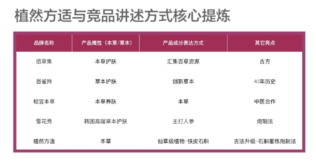 广告人干货库 植然方适:仙草级护肤,全国网点突破5000家-广告人干货库