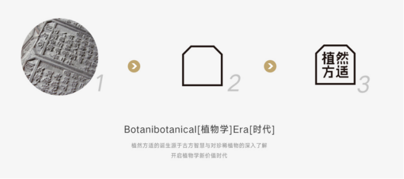 广告人干货库 植然方适:仙草级护肤,全国网点突破5000家-广告人干货库