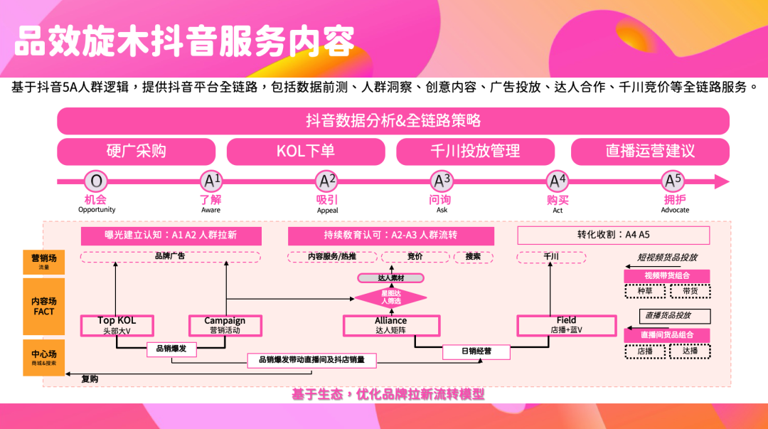 广告人干货库 广告人干货库