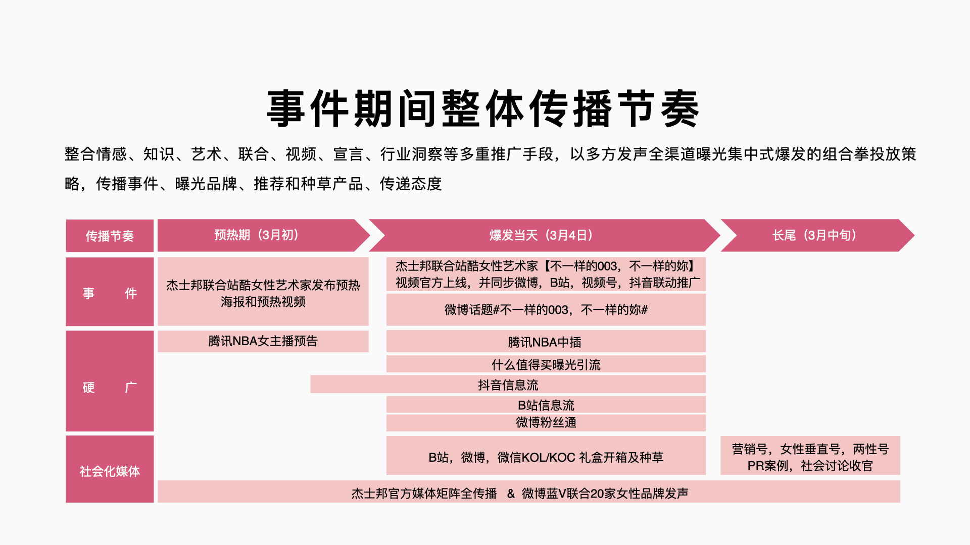 广告人干货库 杰士邦 × 站酷:不一样的女性,渴望不一样的爱情“玻”长-广告人干货库