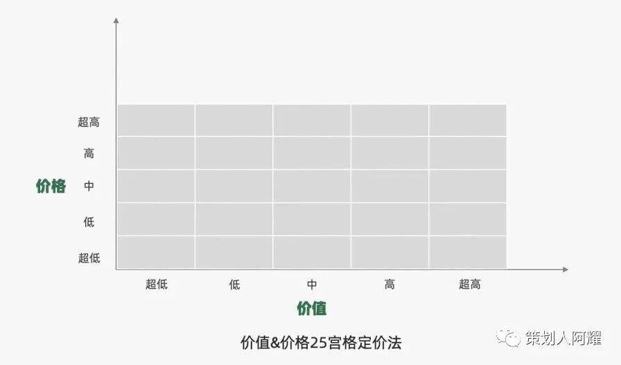 广告人干货库 4P营销,每个策划人必学的入门理论(价格篇)-广告人干货库