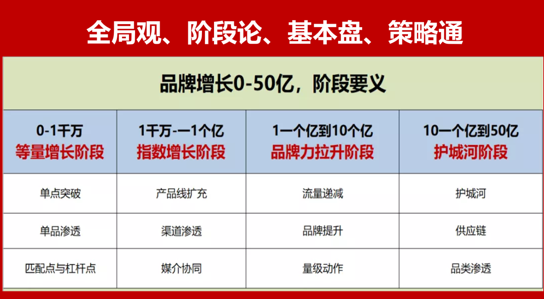 广告人干货库 品牌1号位:大窑汽水,32亿的隐痛-广告人干货库
