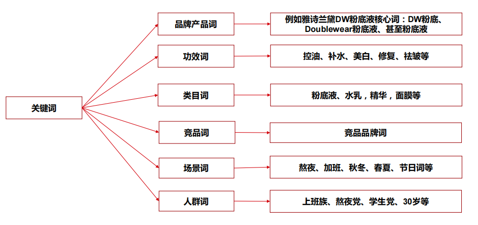 广告人干货库 广告人干货库