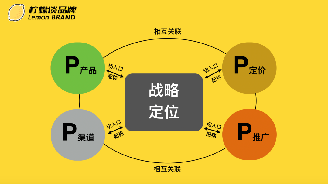 广告人干货库