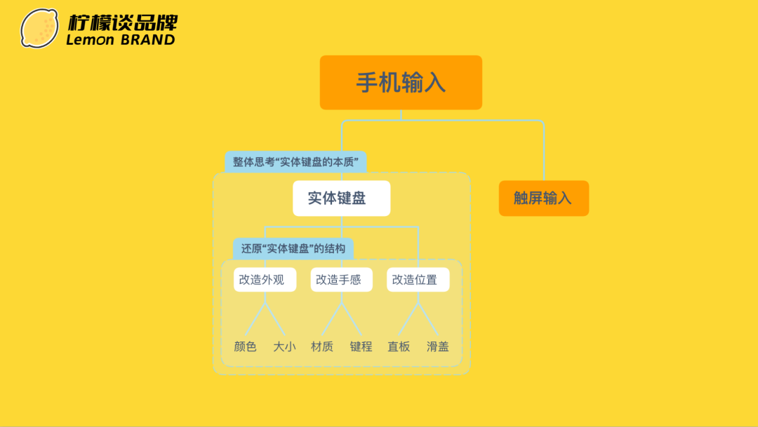 广告人干货库 一文看懂营销4P-广告人干货库