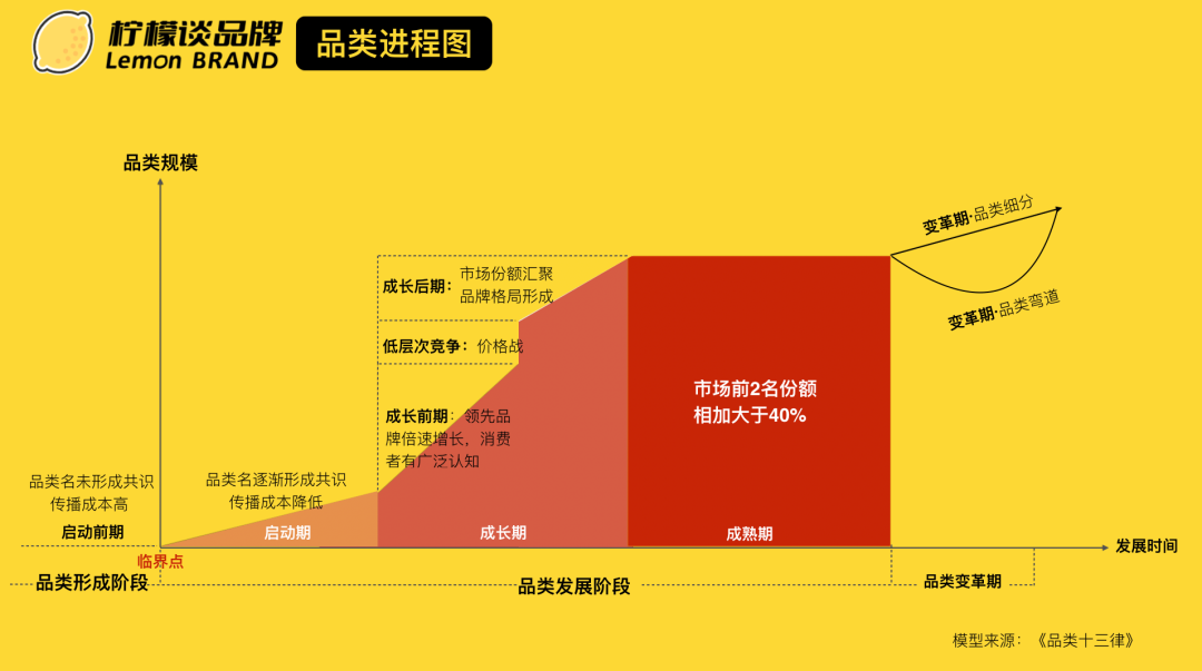 广告人干货库 一文看懂定位、华与华-广告人干货库