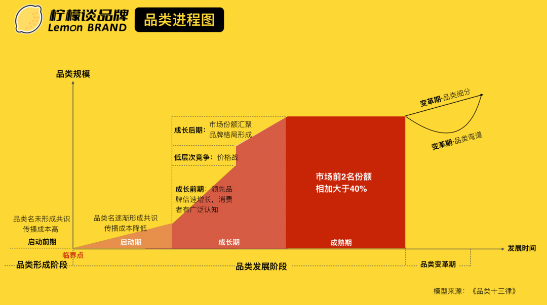 广告人干货库