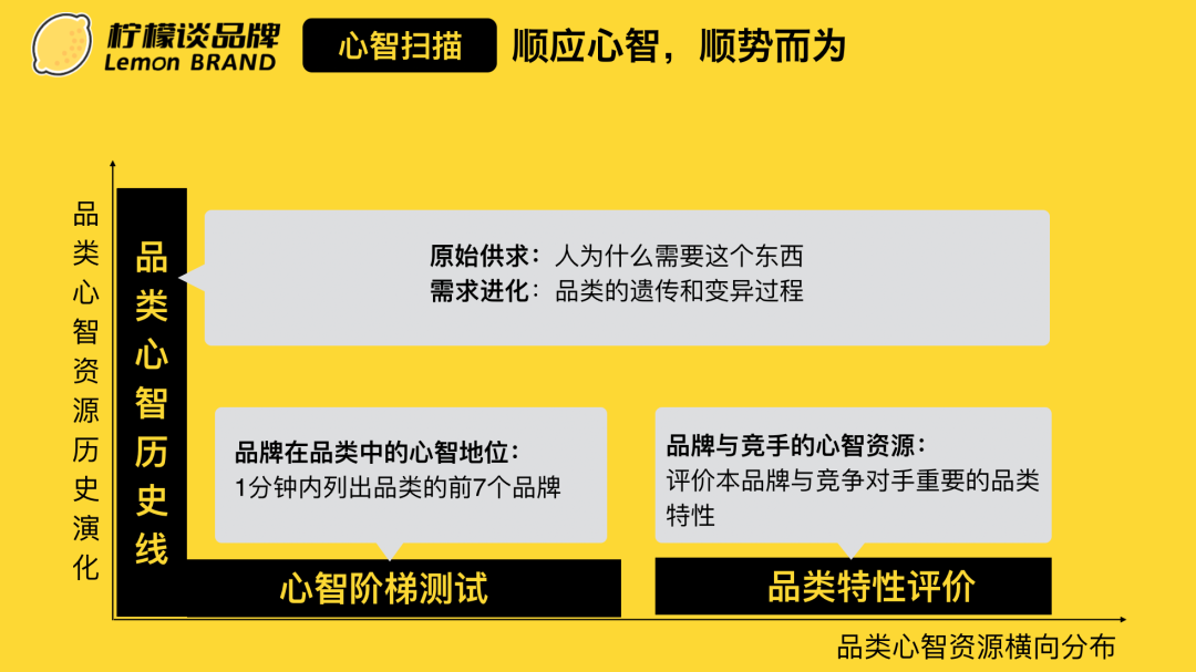 广告人干货库 一文看懂定位、华与华-广告人干货库