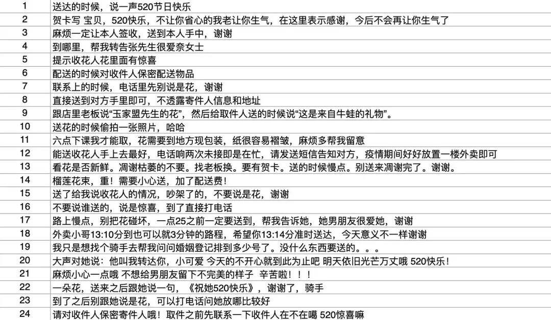 广告人干货库