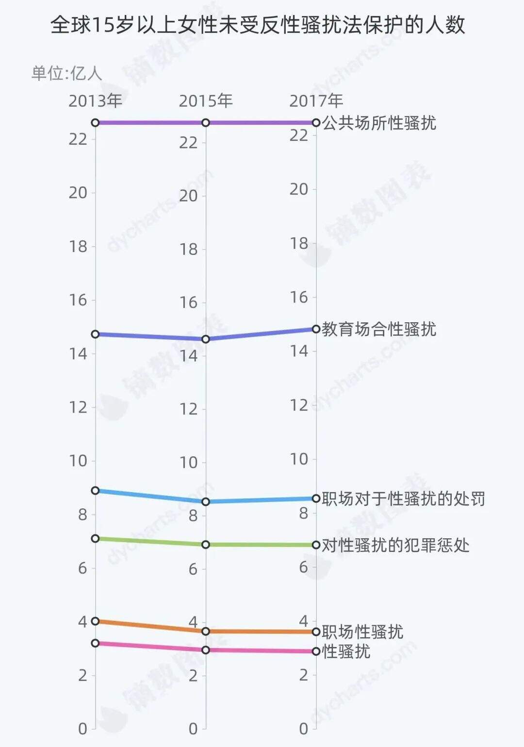 妇女节公益广告：这些性骚扰，我都看得见-广告人干货库