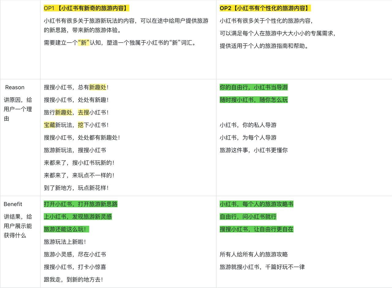 广告人干货库