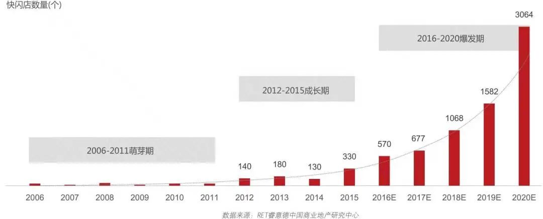 这50个mall堪称内地商场“显眼包”，有看点又有人气！-广告人干货库