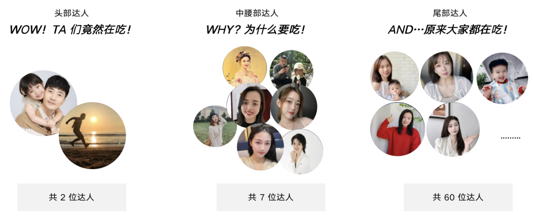 广告人干货库 微梦 X 忆小口|儿童意面,小朋友吃出大市场的营销秘密-广告人干货库