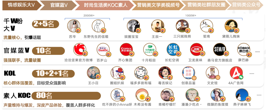 广告人干货库 微梦 X 洽洽|浪漫经济狂飙 !情人节七夕就该这么玩!-广告人干货库