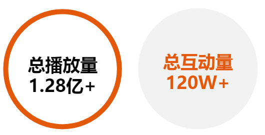 广告人干货库 微梦 X 强生 | 紧抓两端,一套组合拳撬动营销大势能!-广告人干货库