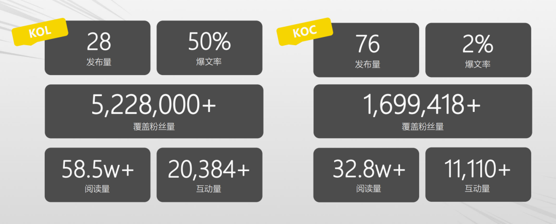 广告人干货库 微梦 X 小黄人|营销放大招!小黄人如何疯狂圈粉?-广告人干货库