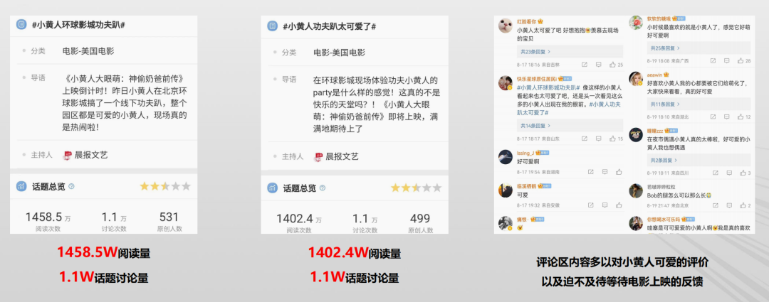 广告人干货库 微梦 X 小黄人|营销放大招!小黄人如何疯狂圈粉?-广告人干货库