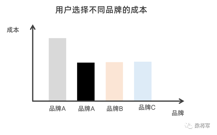 广告人干货库