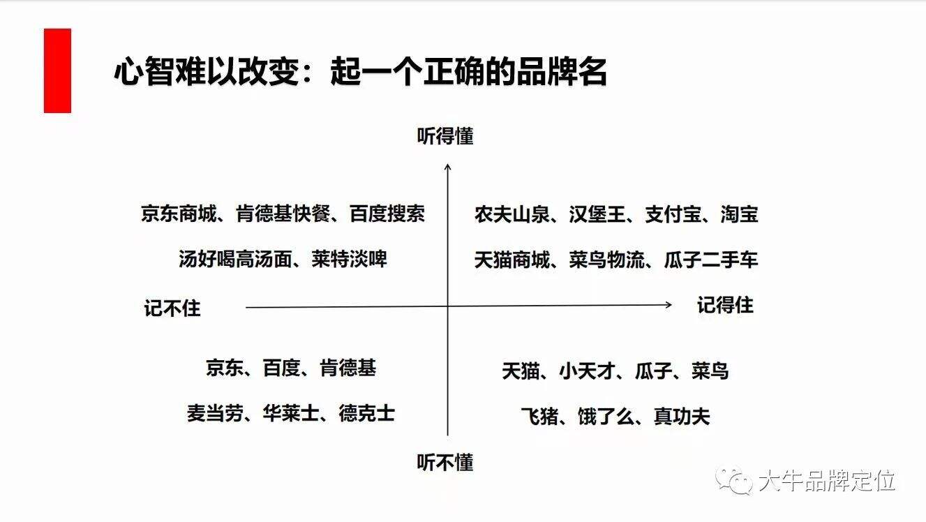 一次讲透 “定位” 、 “品类” 和 “冲突” 品牌策划课是什么样的？-广告人干货库
