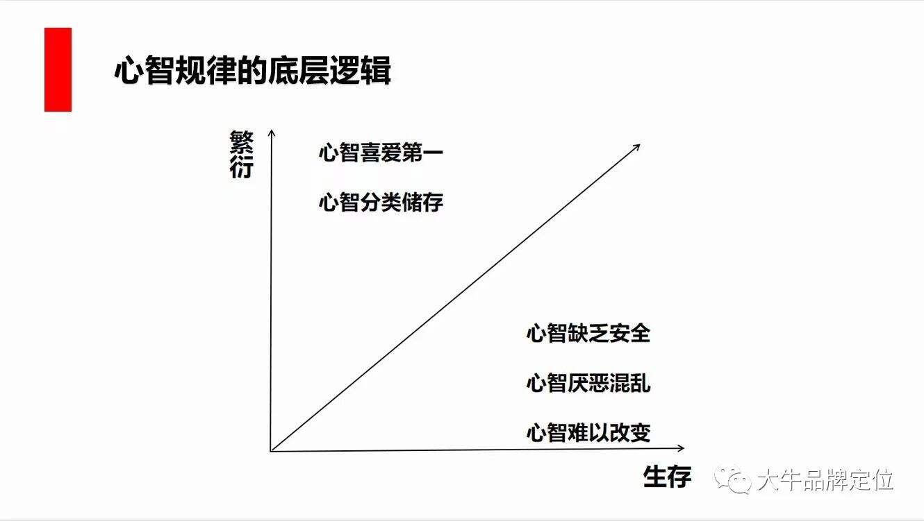一次讲透 “定位” 、 “品类” 和 “冲突” 品牌策划课是什么样的？-广告人干货库