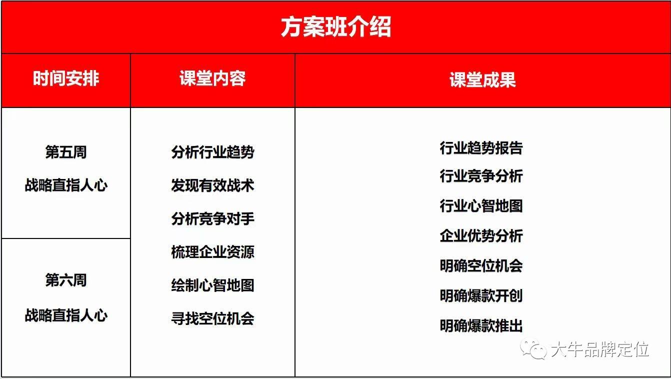 一次讲透 “定位” 、 “品类” 和 “冲突” 品牌策划课是什么样的？-广告人干货库