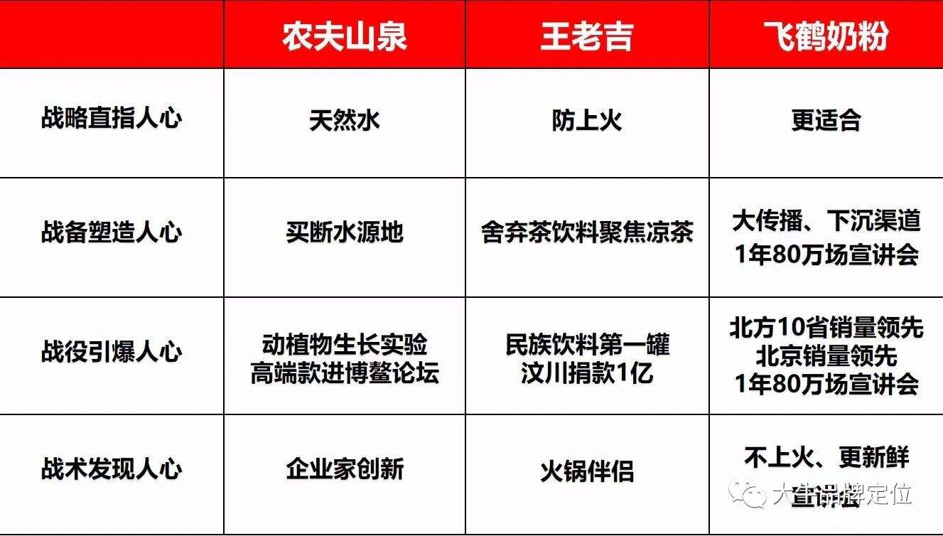 一次讲透 “定位” 、 “品类” 和 “冲突” 品牌策划课是什么样的？-广告人干货库