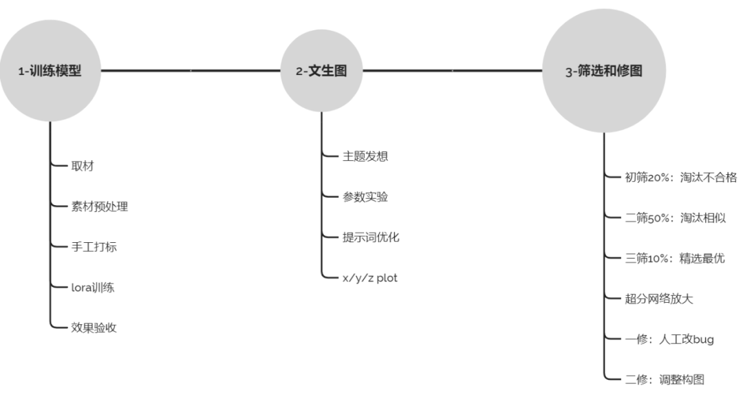 广告人干货库