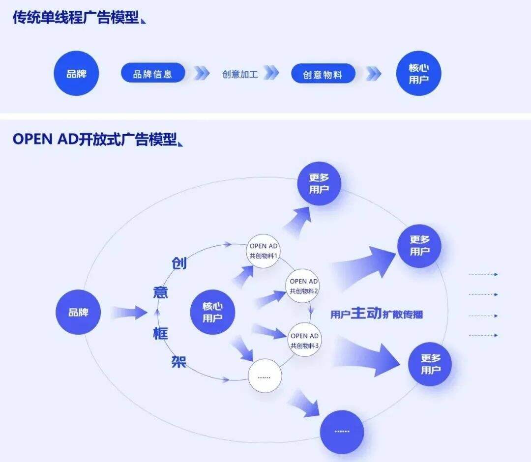 广告人干货库