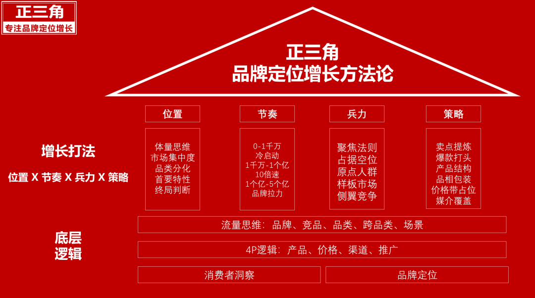广告人干货库 广告人干货库