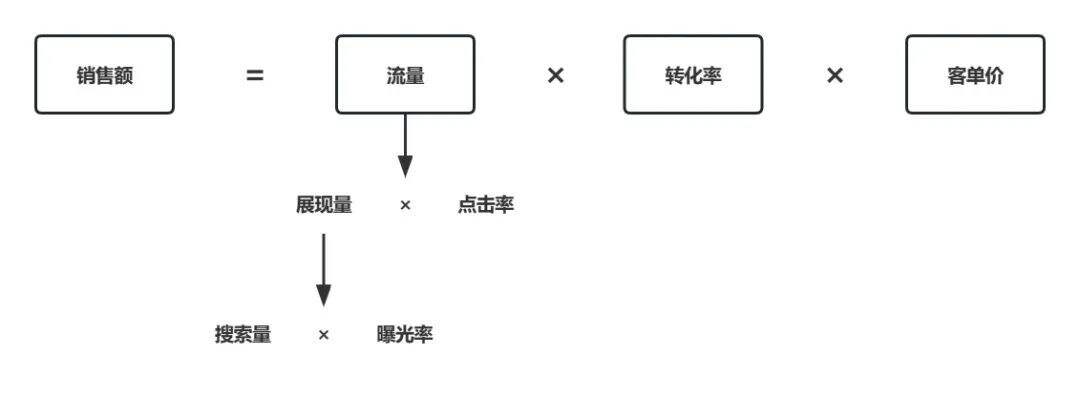 广告人干货库