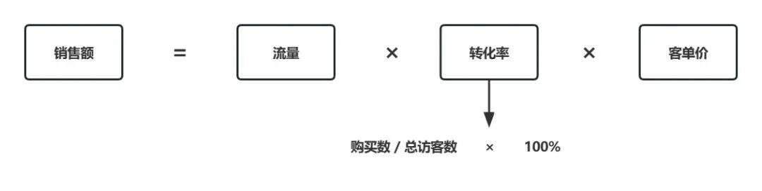 广告人干货库