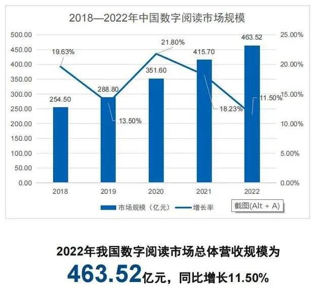 广告人干货库 七猫免费小说霸屏新潮传媒,打造数字阅读平台营销新范式-广告人干货库