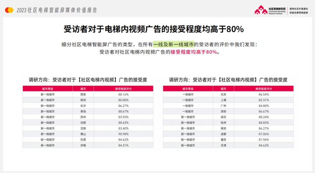 广告人干货库 夏日驱蚊“大作战”,电梯智能屏如何帮助品牌突围?-广告人干货库