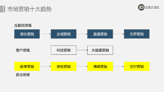 广告人干货库 广告人干货库