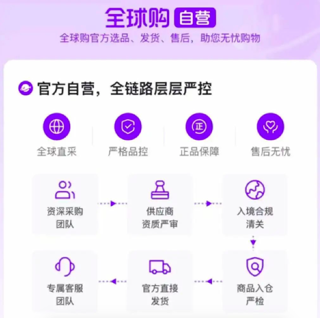 抖音加码自营跨境电商推出进口超市-广告人干货库