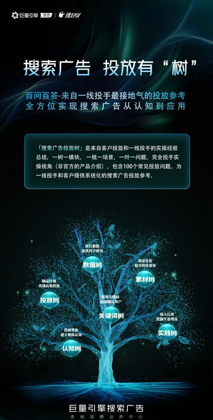 巨量引擎上新搜索投放树,让投放更简单-广告人干货库