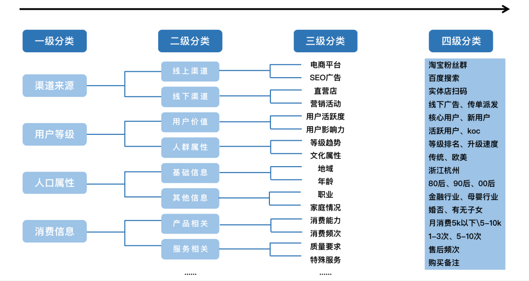 广告人干货库