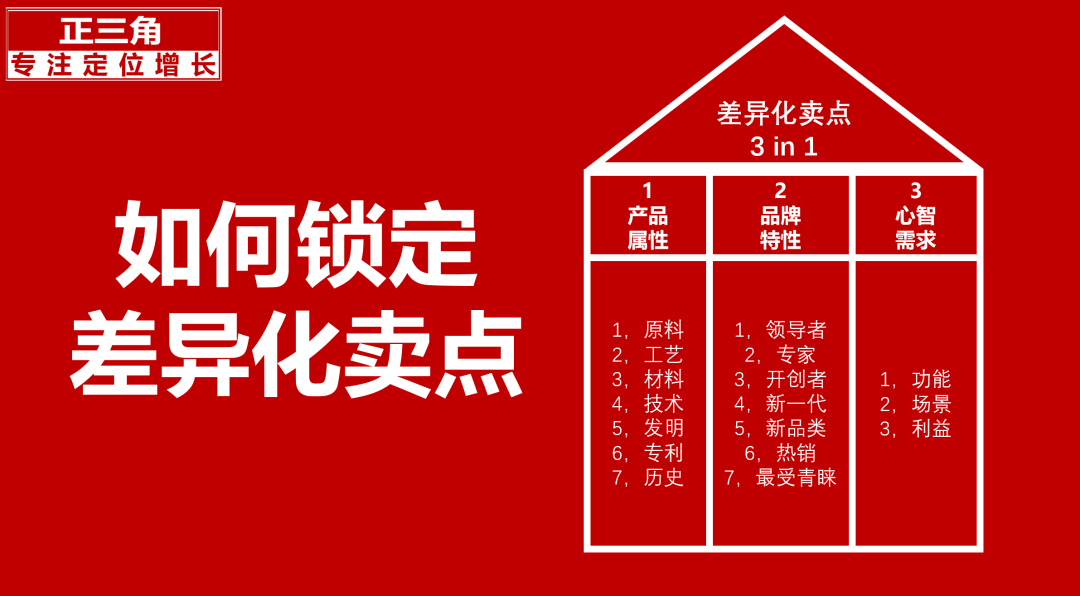 广告人干货库 生意= 位置 X (产品力+定价)-广告人干货库