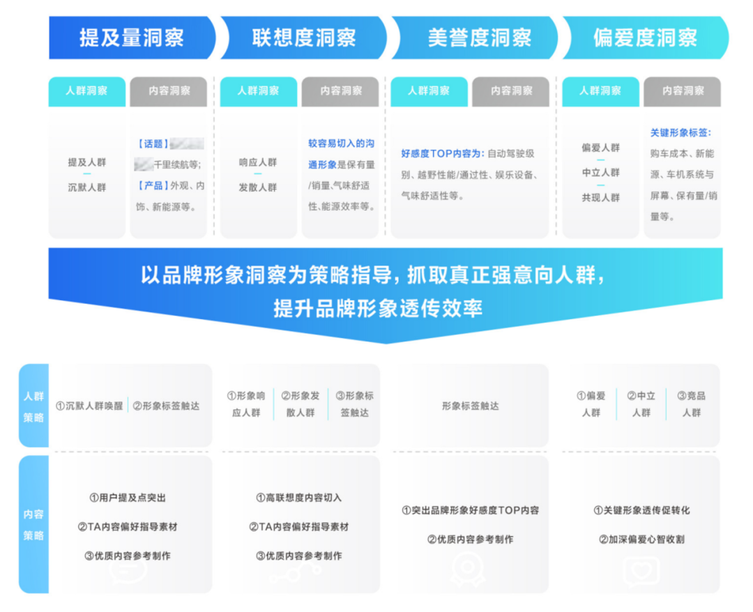 广告人干货库