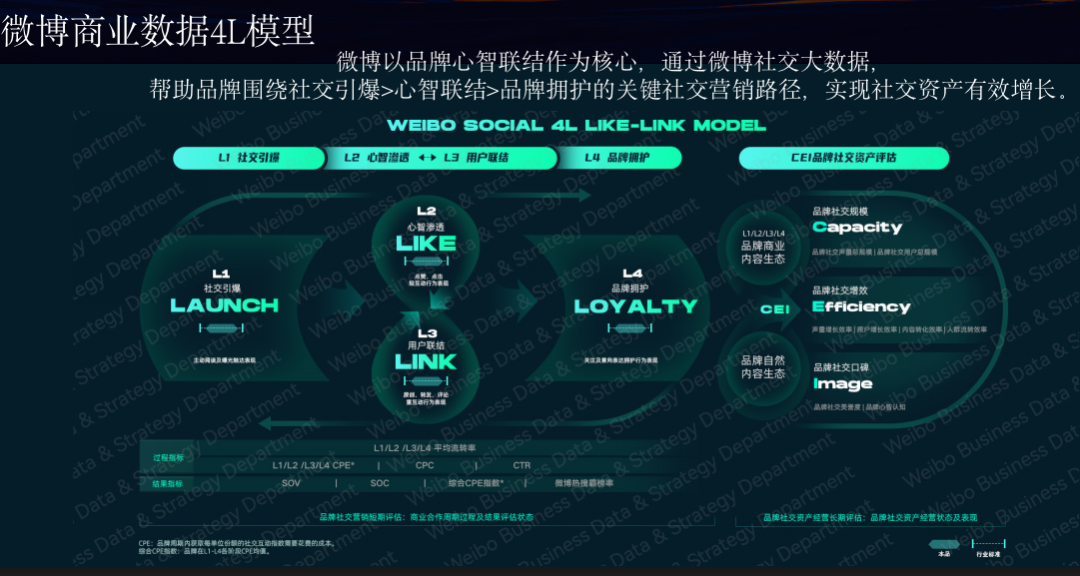 广告人干货库 品牌30讲之26 | 品效合一:如何让声量与销量齐飞、曝光共卖光兼得?-广告人干货库