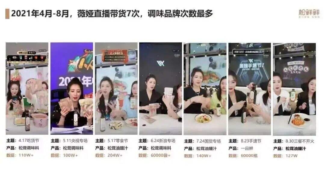 广告人干货库 品牌30讲之26 | 品效合一:如何让声量与销量齐飞、曝光共卖光兼得?-广告人干货库