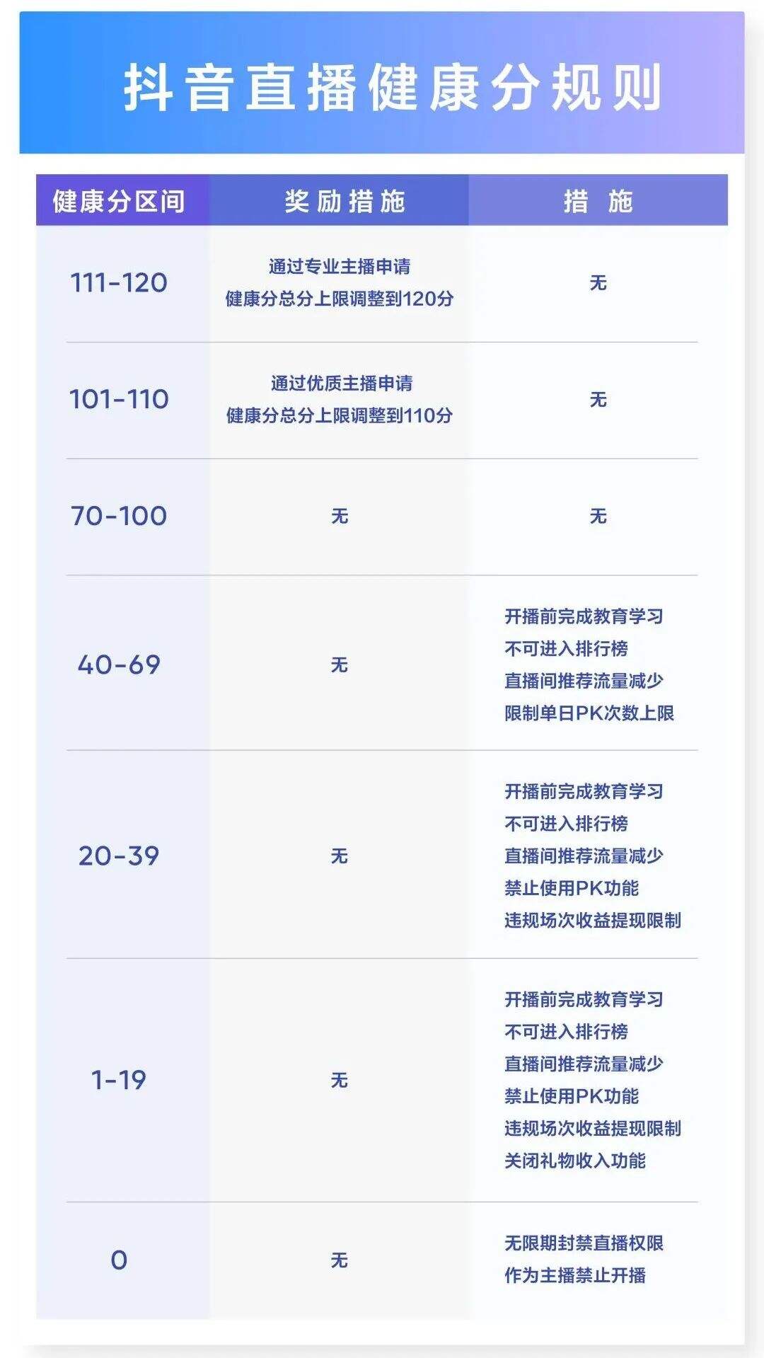 广告人干货库 抖音分级分类管理直播账号-广告人干货库