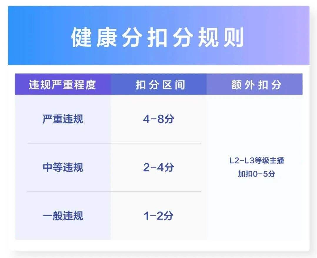 广告人干货库 抖音分级分类管理直播账号-广告人干货库