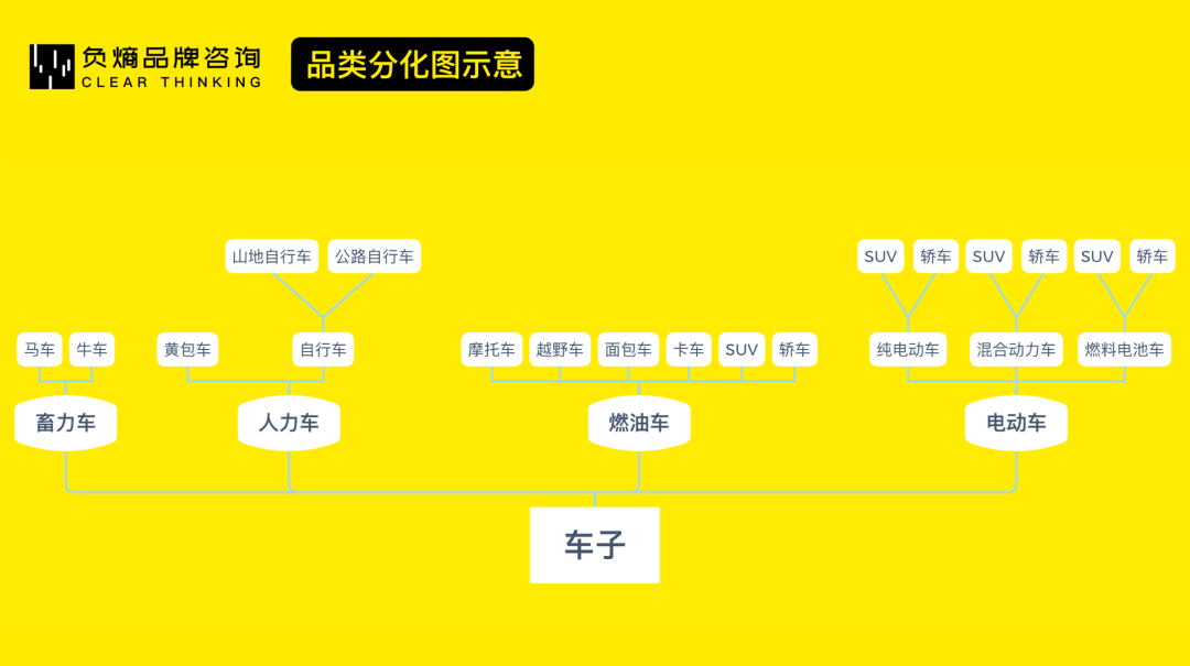 广告人干货库 从0到1,科学打造新品牌 | 负熵方法-广告人干货库