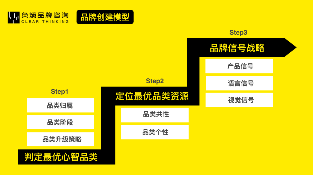 广告人干货库 从0到1,科学打造新品牌 | 负熵方法-广告人干货库