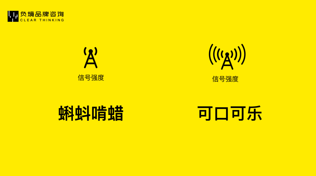 广告人干货库 从0到1,科学打造新品牌 | 负熵方法-广告人干货库