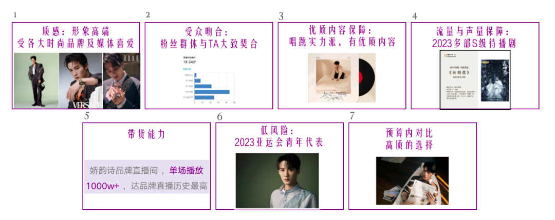 广告人干货库 a2鲜奶X檀健次|阿卡贝拉单曲首发,听得见的原生纯萃-广告人干货库