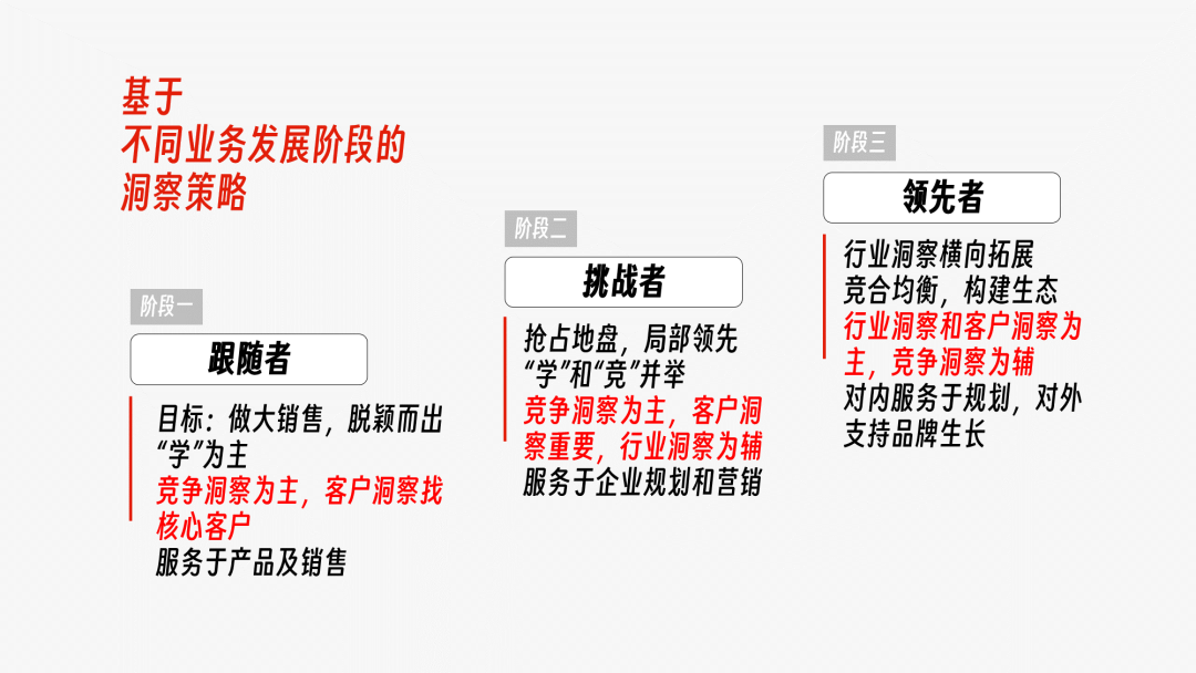 广告人干货库