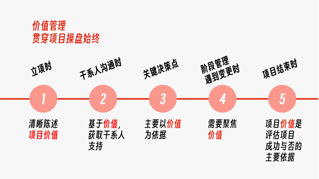 广告人干货库
