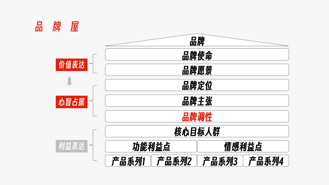 广告人干货库 广告人干货库